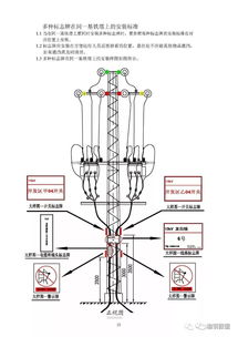 10kV及以下配网设备标识与网络设备制造的标准化管理实践